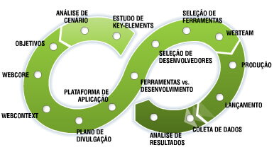 metodologia-projetos metodologia projetos Consultoria em SEO & Marketing Digital